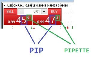 Pip and pipette in CHF-quoted pair