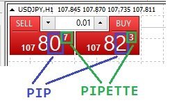 Pip and pipette in JPY-quoted pair