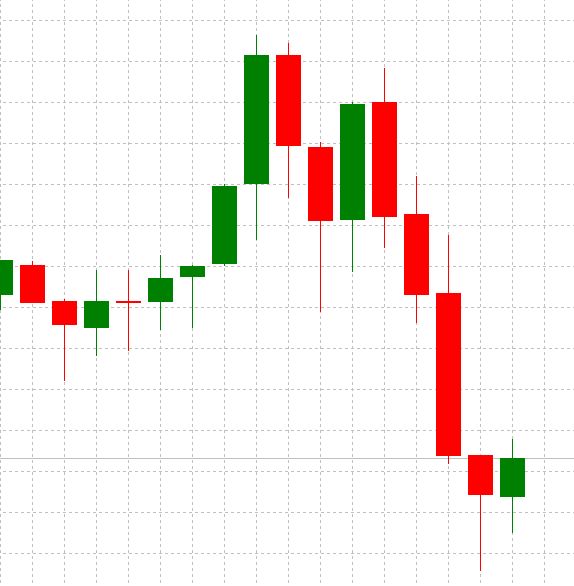 MetaTrader 4 Code Execution Only Once per Bar