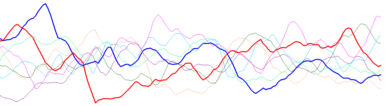 Currency Strength Lines Indicator Example