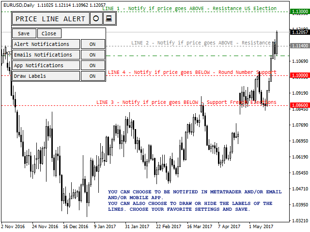 You Can Choose to Be Notified in MetaTrader or Email or Mobile App. You Can Also Choose to Hide the Labels of the Lines. Choose Your Favorite Settings and Save.