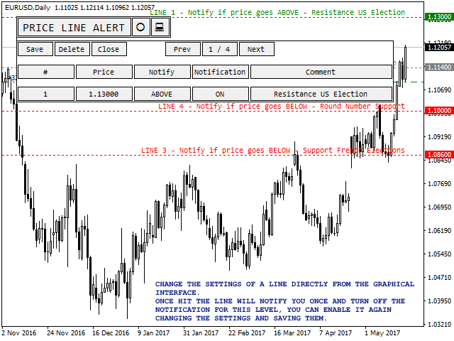 Enabling and Disabling Lines for Price Alerts