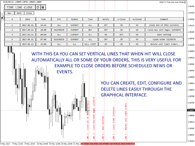 With This EA, You Can Set Vertical Lines, Which When Hit Will Close Some or All Orders Automatically.