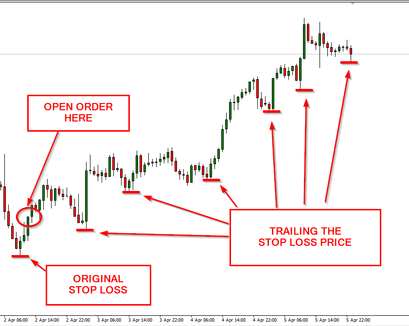 How Automatic Trailing Stop-Loss Expert Advisors Work in MT4