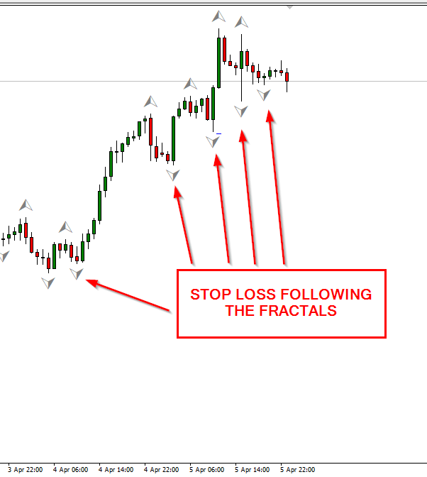 Trailing Stop Using Fractals