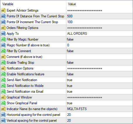Trailing Stop Fixed Step Parameters