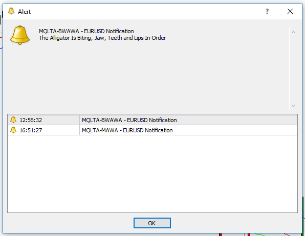 Alligator Alert Indicator for MetaTrader - Alert Examples