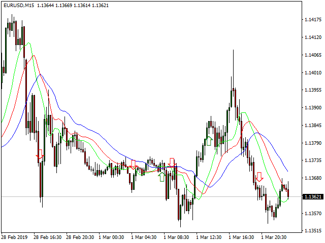 Alligator Alert Indicator for MetaTrader - Arrow Signals