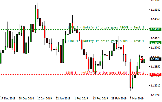 MT4 Price Line Alert Indicator Set Up with Three Lines