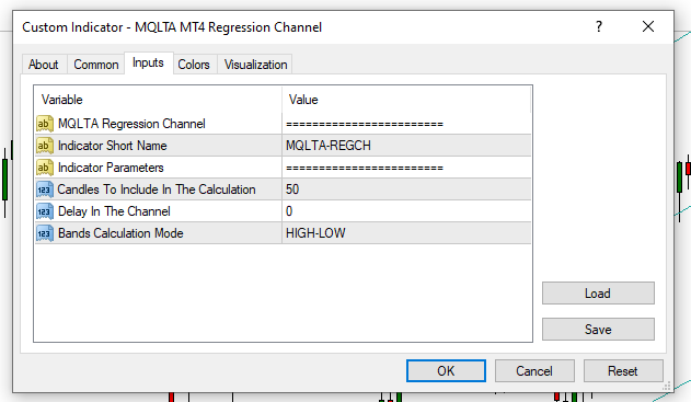 MetaTrader Linear Regression Channel Indicator - Input Parameters