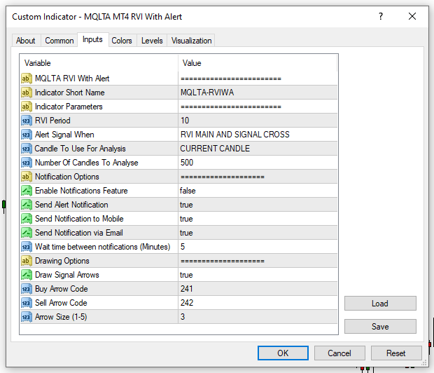 RVI Alert Indicator for MetaTrader - Input Parameters