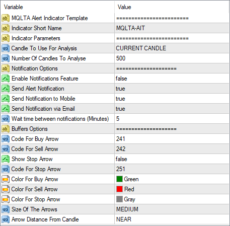 Alert Indicator Template for MT4 - Input Parameters