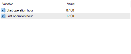 Setting Start Hour and Last Hour Parameters for Time Limit MT4 Script