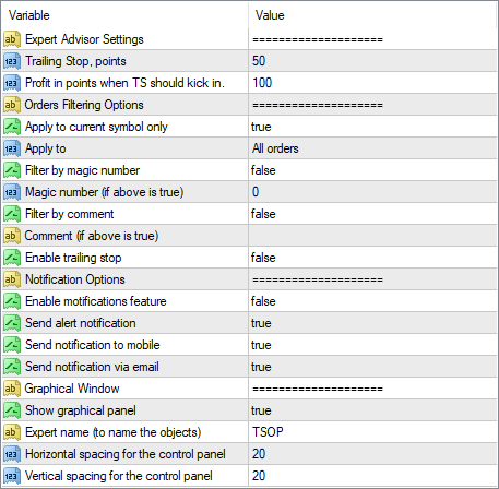 Trailing Stop on Profit Parameters in MetaTrader 4