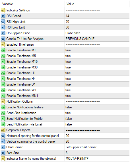 MetaTrader RSI Multi-Timeframe Indicator - Input Parameters