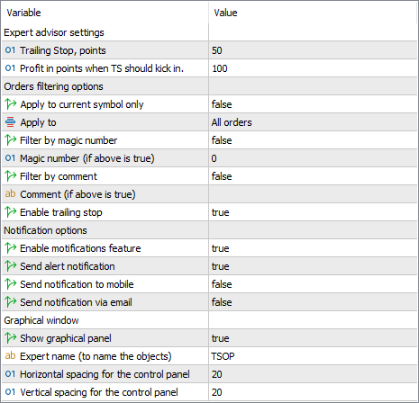 Trailing Stop on Profit Parameters in MetaTrader 5