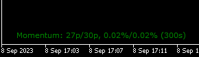 Ejemplo de Momentum Flexible en MetaTrader 5