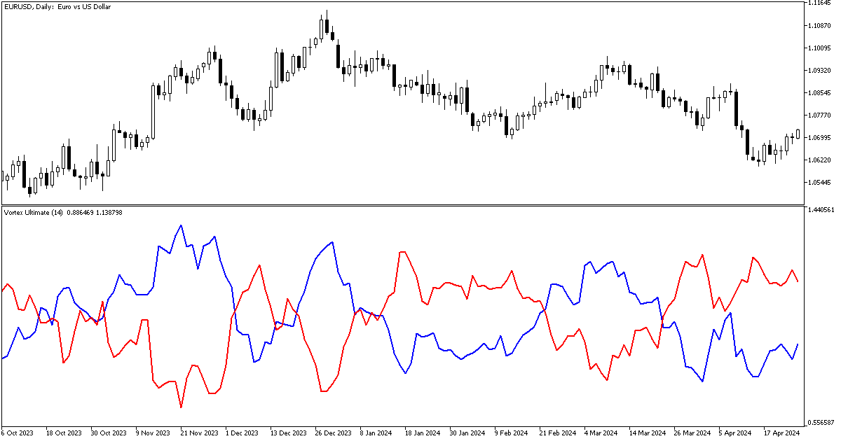 Vortex Ultimate — download free MT5 vortex indicator